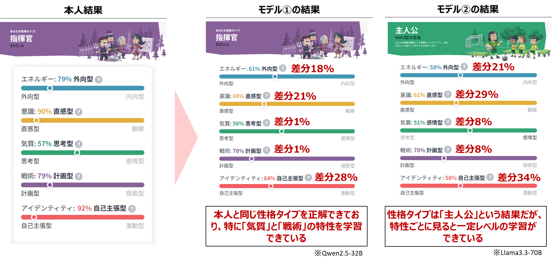 MBTI性格診断の結果